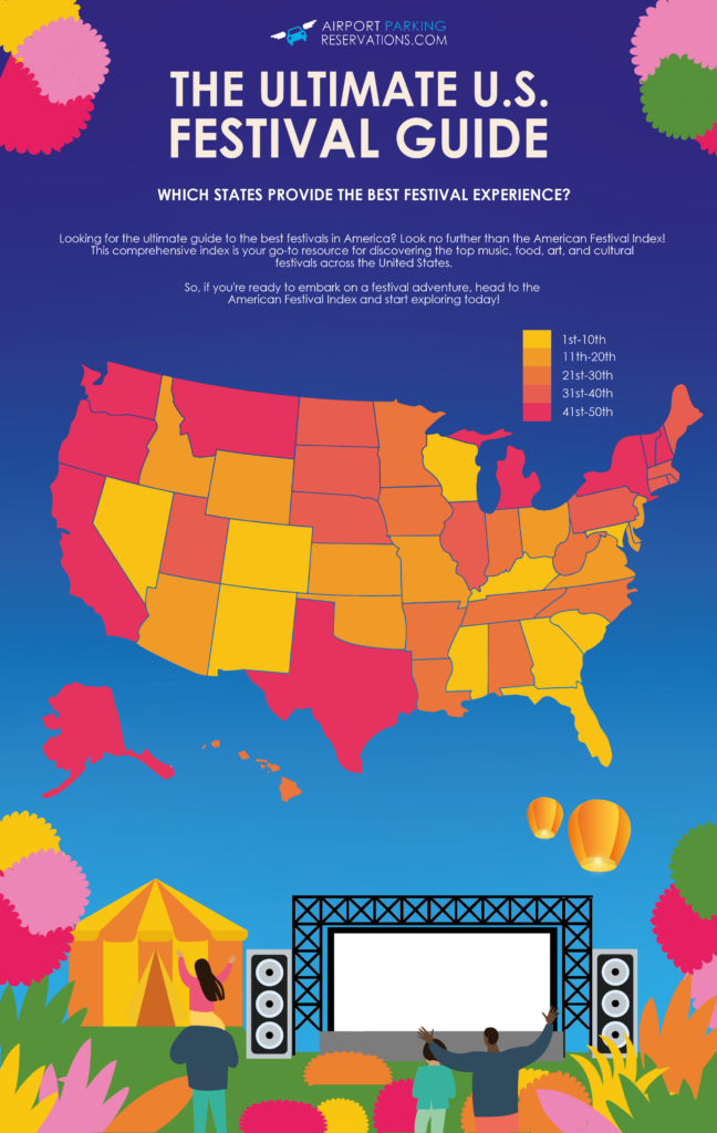 Ultimate US Festival Guide