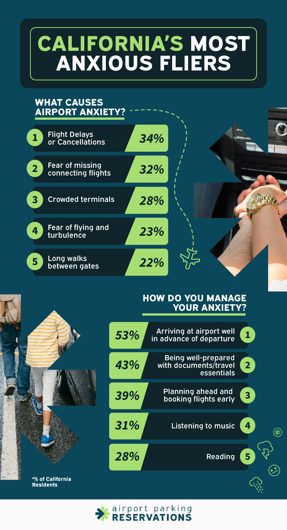 America's most anxious fliers - California