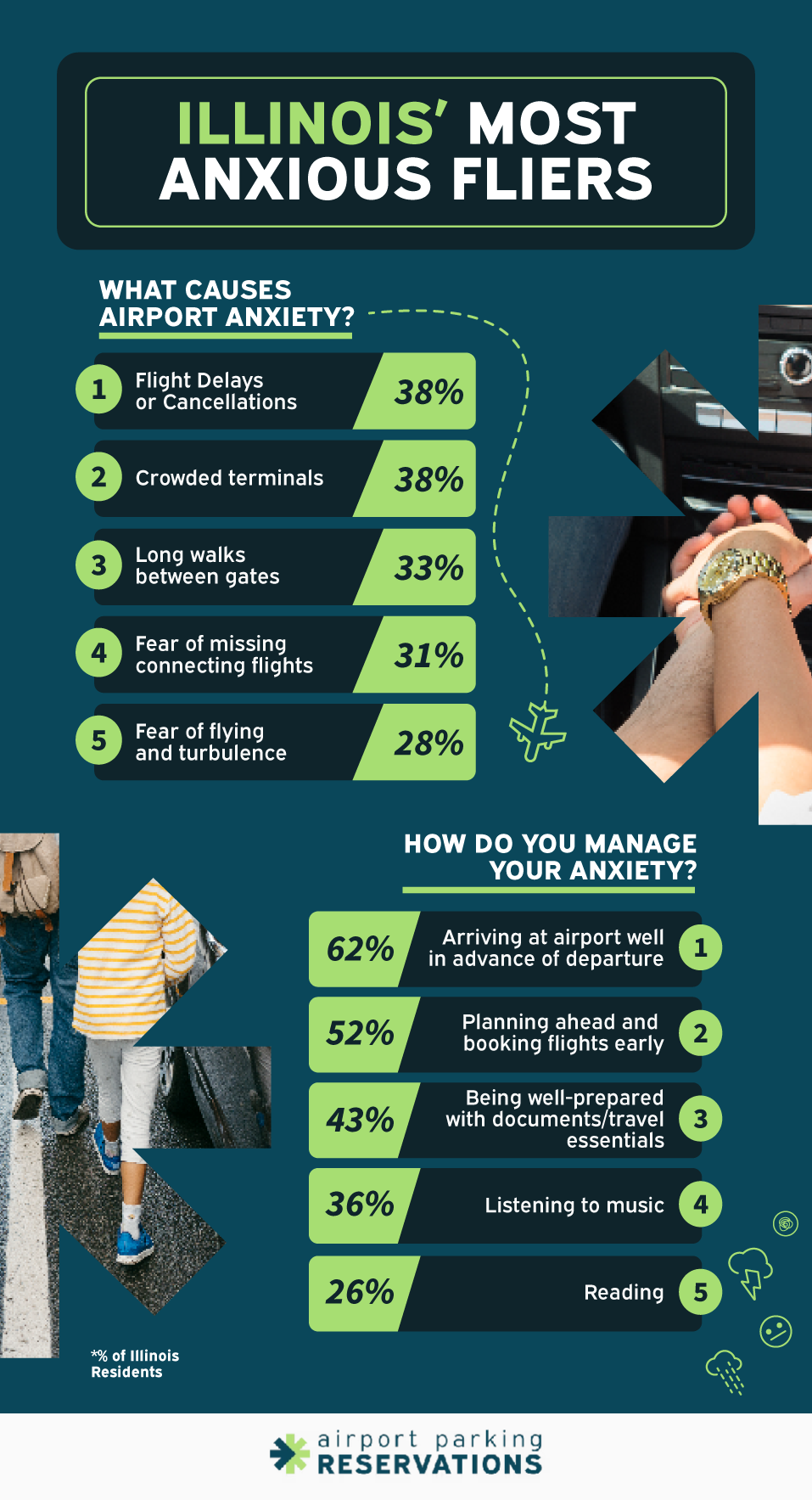 America's most anxious fliers - Illinois